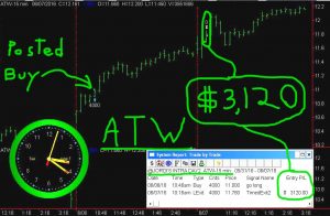 ATW-1-300x196 Tuesday June 7, 2016, Today Stock Market