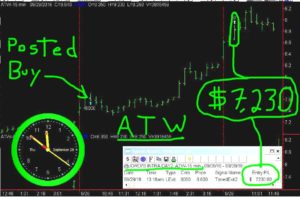 ATW-3-300x197 Thursday September 29, 2016, Today Stock Market
