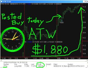 ATW-300x231 Monday June 6, 2016, Today Stock Market
