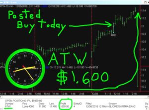 ATW-4-300x221 Tuesday December 6, 2016, Today Stock Market