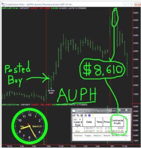 AUPH-1-286x300 Tuesday March 21, 2017, Today Stock Market