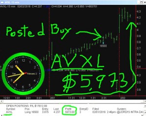 AVXL-1-300x239 Tuesday February 2, 2016, Today Stock market
