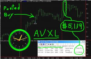 AVXL-3-300x195 Monday July 11, 2016, Today Stock Market