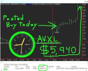 AVXL-4-300x241 Friday August 12, 2016, Today Stock Market