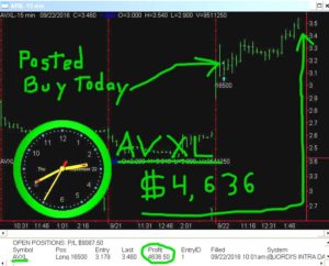 AVXL-5-300x242 Thursday September 22, 2016, Today Stock Market