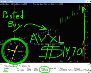 AVXL2-300x242 Tuesday February 2, 2016, Today Stock market