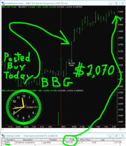 BBG-260x300 Tuesday October 31, 2017, Today Stock Market
