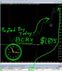 BCRX-1-264x300 Monday May 1, 2017, Today Stock Market