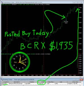 BCRX-2-294x300 Wednesday May 10, 2017, Today Stock Market