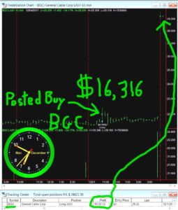 BGC-1-255x300 Monday December 4, 2017, Today Stock Market
