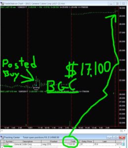 BGC-2-259x300 Tuesday December 5, 2017, Today Stock Market