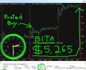 BITA-1-300x245 Tuesday February 16, 2016, Today Stock Market