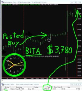 BITA-11-272x300 Thursday September 14, 2017, Today Stock Market