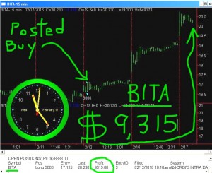 BITA-2-300x245 Wednesday February 17, 2016, Today Stock Market