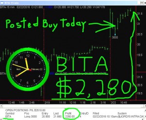 BITA-3-300x246 Monday February 22, 2016, Today Stock Market