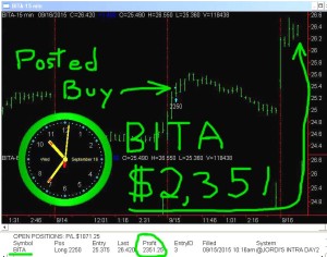 BITA-300x236 Wednesday September 16, 2015, Today Stock Market