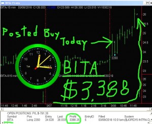 BITA-4-300x245 Tuesday March 8, 2016, Today Stock Market