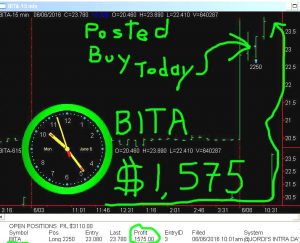 BITA-5-300x243 Monday June 6, 2016, Today Stock Market