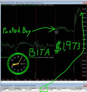 BITA-6-283x300 Thursday April 20, 2017, Today Stock Market