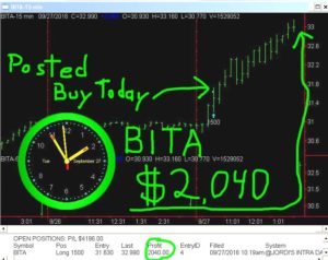 BITA-7-300x238 Tuesday September 27, 2016, Today Stock Market