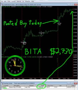 BITA-8-262x300 Tuesday April 25, 2017, Today Stock Market
