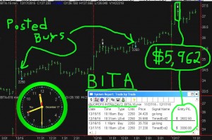 BITA5-300x198 Thursday December 17, 2015, Today Stock Market