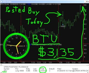 BTU-300x246 Friday January 29, 2016, Today Stock Market