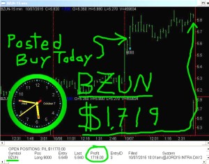 BZUN1-300x236 Wednesday October 7, 2015, Today Stock Market