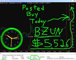 BZUN2-300x237 Monday October 26, 2015, Today Stock Market