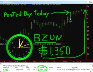 BZUN3-300x235 Friday November 20, 2015, Today Stock Market
