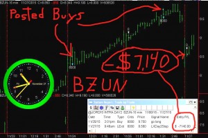 BZUN6-300x200 Friday November 27, 2015, Today Stock Market