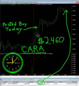 CARA-1-274x300 Monday March 27, 2017, Today Stock Market