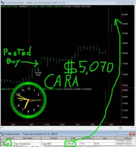 CARA-2-278x300 Tuesday March 28, 2017, Today Stock Market