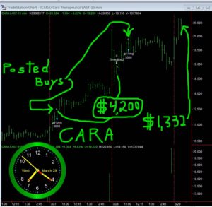 CARA-3-300x293 Wednesday March 29, 2017, Today Stock Market
