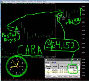 CARA-7-300x273 Monday June 26, 2017, Today Stock Market