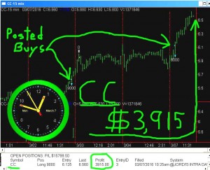 CC-2-300x243 Monday March 7, 2016, Today Stock Market