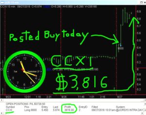 CCXI-1-300x238 Tuesday September 27, 2016, Today Stock Market