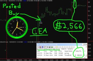 CEA1-300x196 Friday October 23, 2015, Today Stock Market