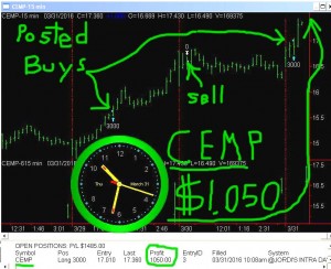 CEMP-2-300x244 Thursday March 31, 2016, Today Stock Market