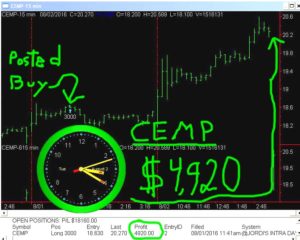 CEMP-4-300x240 Tuesday August 2, 2016, Today Stock Market