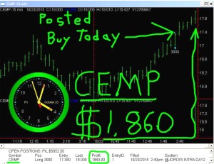 CEMP2-300x231 Friday October 23, 2015, Today Stock Market
