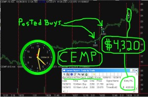 CEMP4-300x197 Thursday October 29, 2015, Today Stock Market