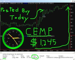 CEMP5-300x240 Tuesday December 8, 2015, Today Stock Market