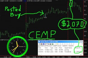 CEMP6-300x198 Thursday December 24, 2015, Today Stock Market