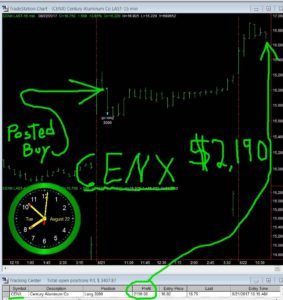 CENX-1-283x300 Tuesday August 22, 2017, Today Stock Market