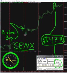 CENX-2-276x300 Wednesday August 23, 2017, Today Stock Market