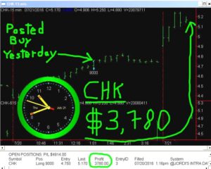 CHK-300x240 Thursday July 21, 2016, Today Stock Market