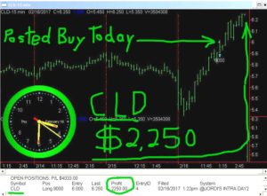 CLD-1-300x221 Thursday February 16, 2017, Today Stock Market