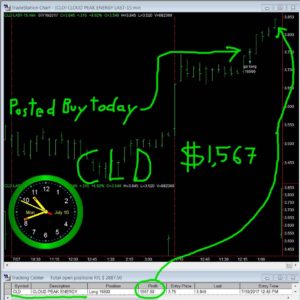 CLD-2-300x300 Monday July 10, 2017, Today Stock Market