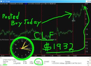 CLF-3-300x219 Tuesday November 22, 2016, Today Stock Market